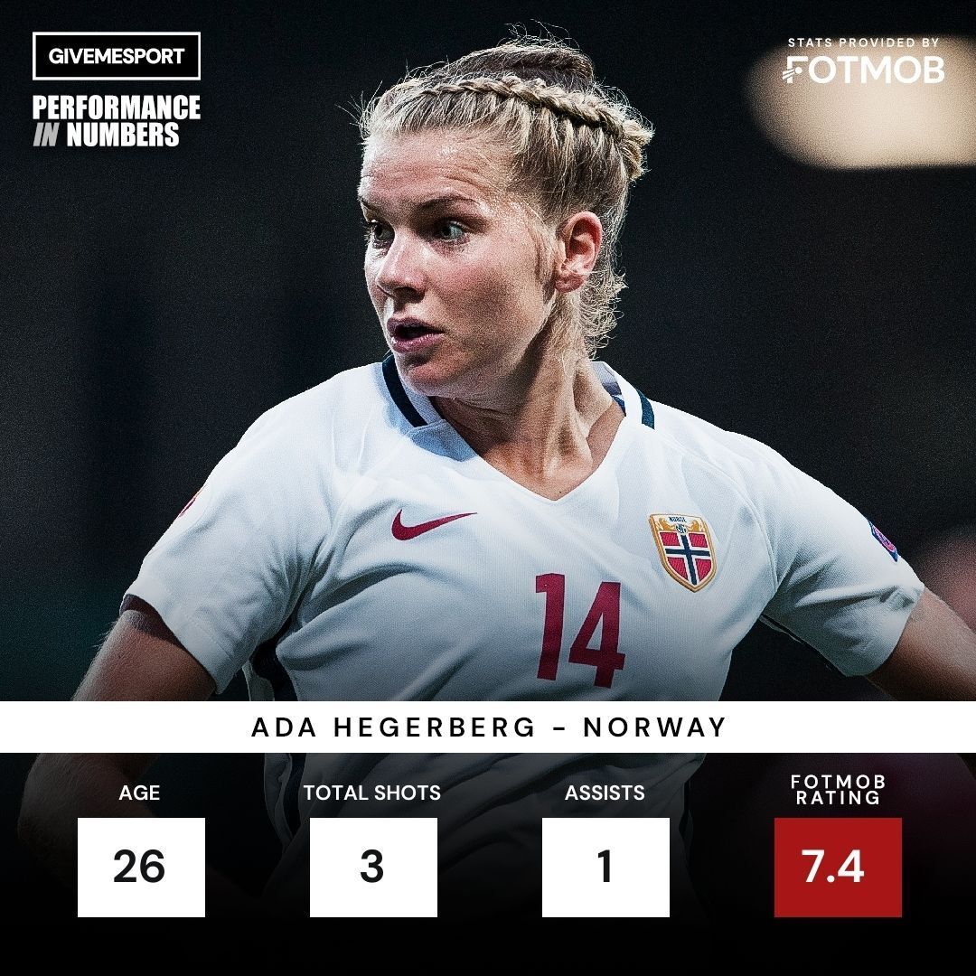Hegerberg's Norway stats.