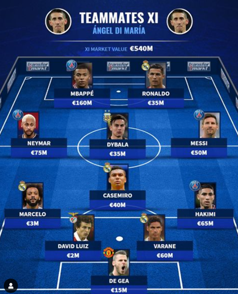 Messi, Ronaldo, Mbappe, Neymar: Angel Di Maria's best teammate XI is ...
