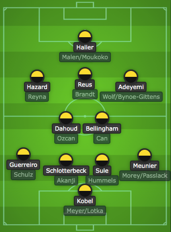 Borussia Dortmund's 2022/23 squad depth