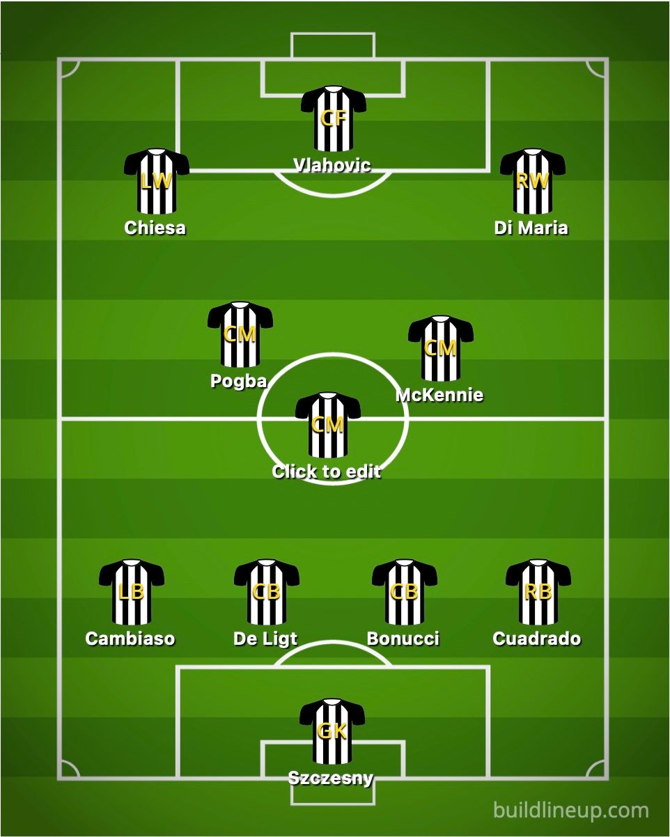 Juventus XI for 2022-23