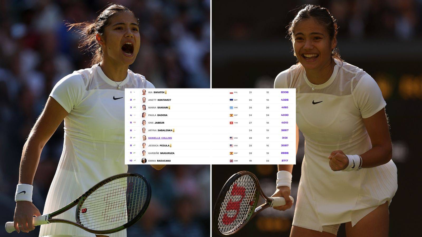 Emma Raducanu enters top 10 of world rankings despite poor Wimbledon run