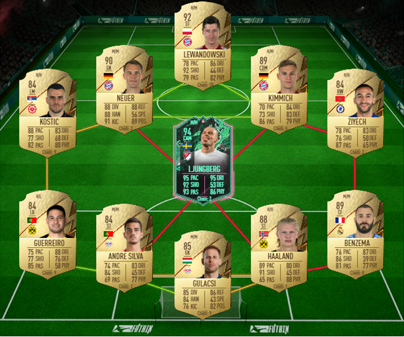 89 rated squad solution