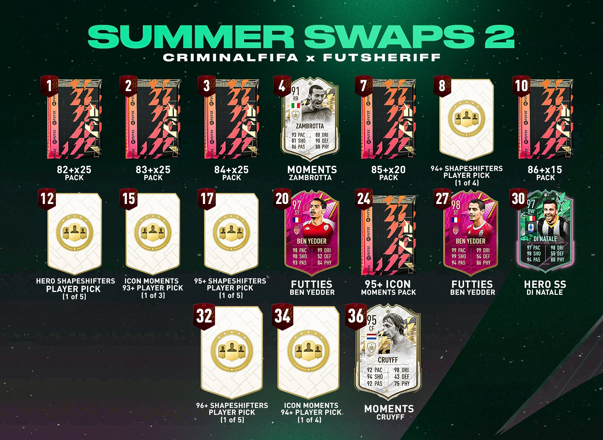 Leaked Summer Swaps 2 rewards