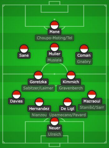 Bayern's potential squad.