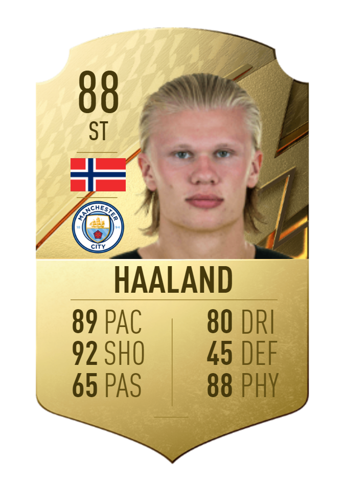 Erling Haaland's predicted FIFA 23 card