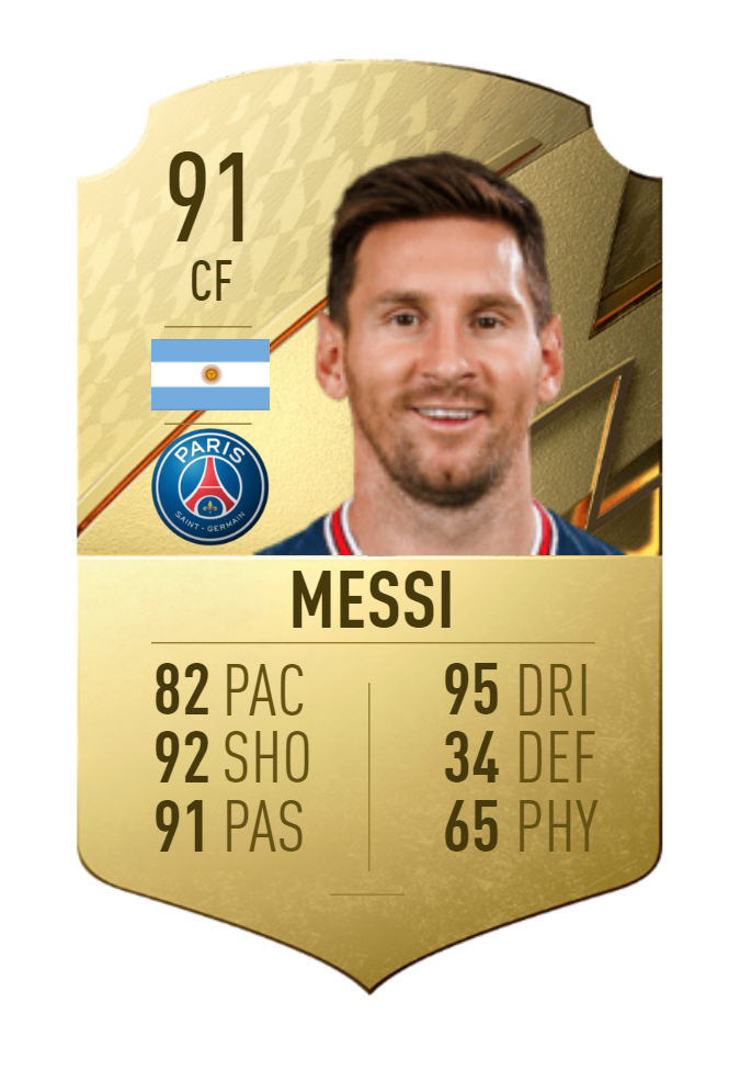 Lionel Messi's predicted rating on FIFA 23