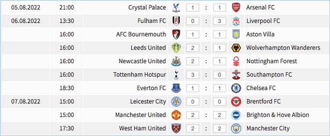 Premier League predictions: How the table will look after 8 matches