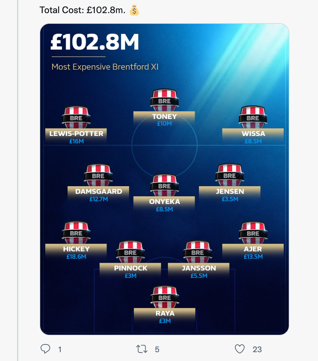 Nottingham Forest most expensive XI