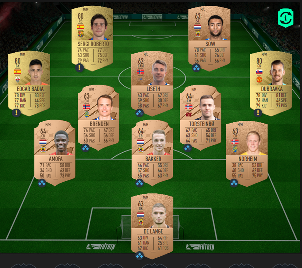 The Final Four SBC in FIFA 23 