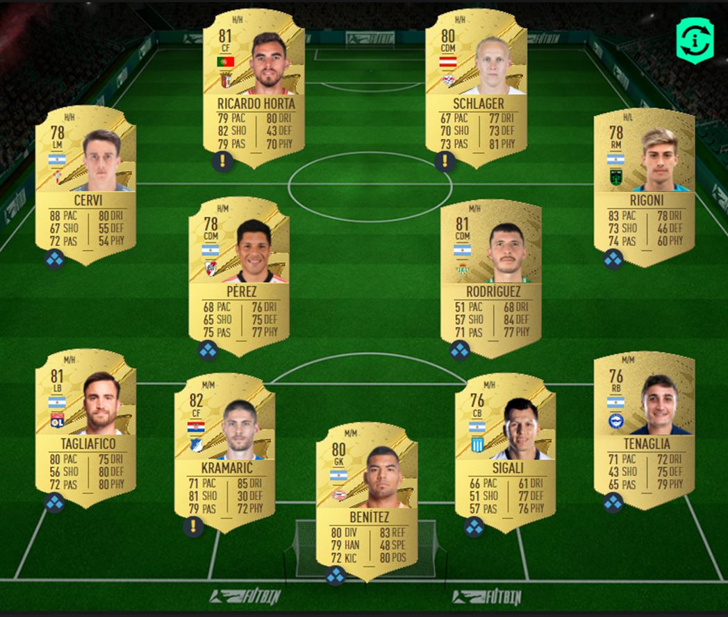 The Whole Nine Yards SBC Solution in FIFA 23