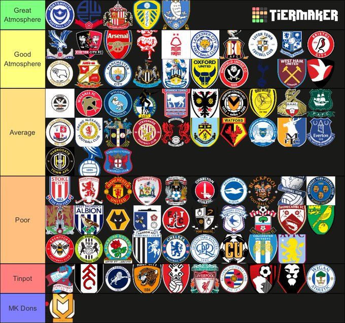 Man Utd, Liverpool, Arsenal: Which Club Has The Best Atmosphere In England?