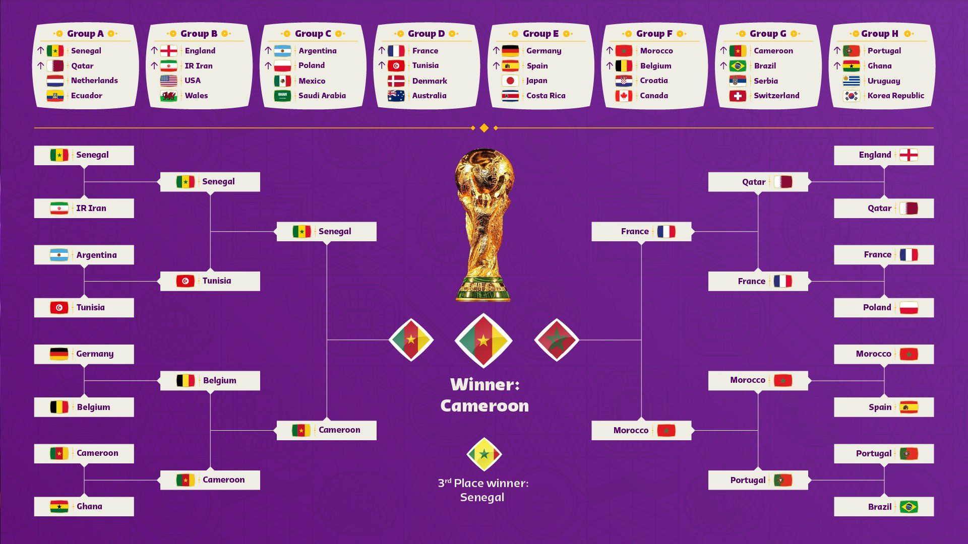 Eto'o's World Cup predictions