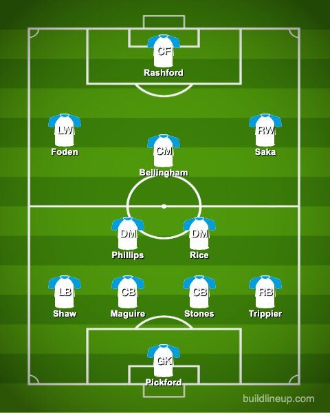How England should line up vs Wales.