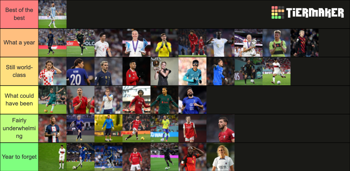 Tiermaker of world's biggest footballers in 2022