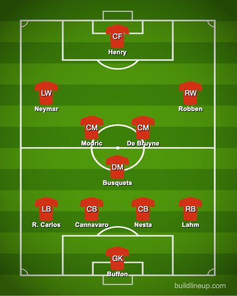 Fans' 2nd best XI of the 21st century.