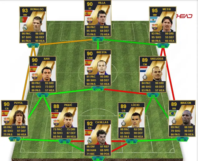 FIFA 11 TOTY Squad