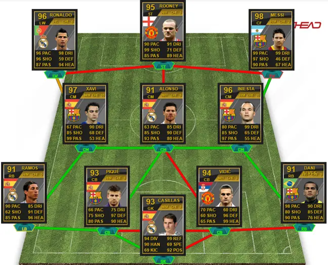 FIFA 12 TOTY Squad 