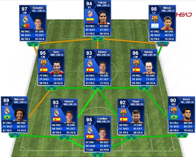 FIFA 13 TOTY Squad 