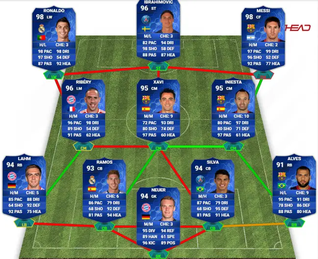 FIFA 14 TOTY Squad 