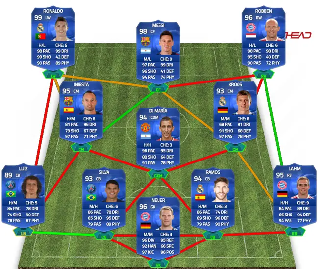 FIFA 15 TOTY Squad 