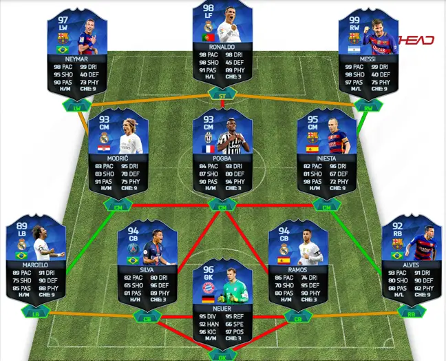 FIFA 16 TOTY Squad