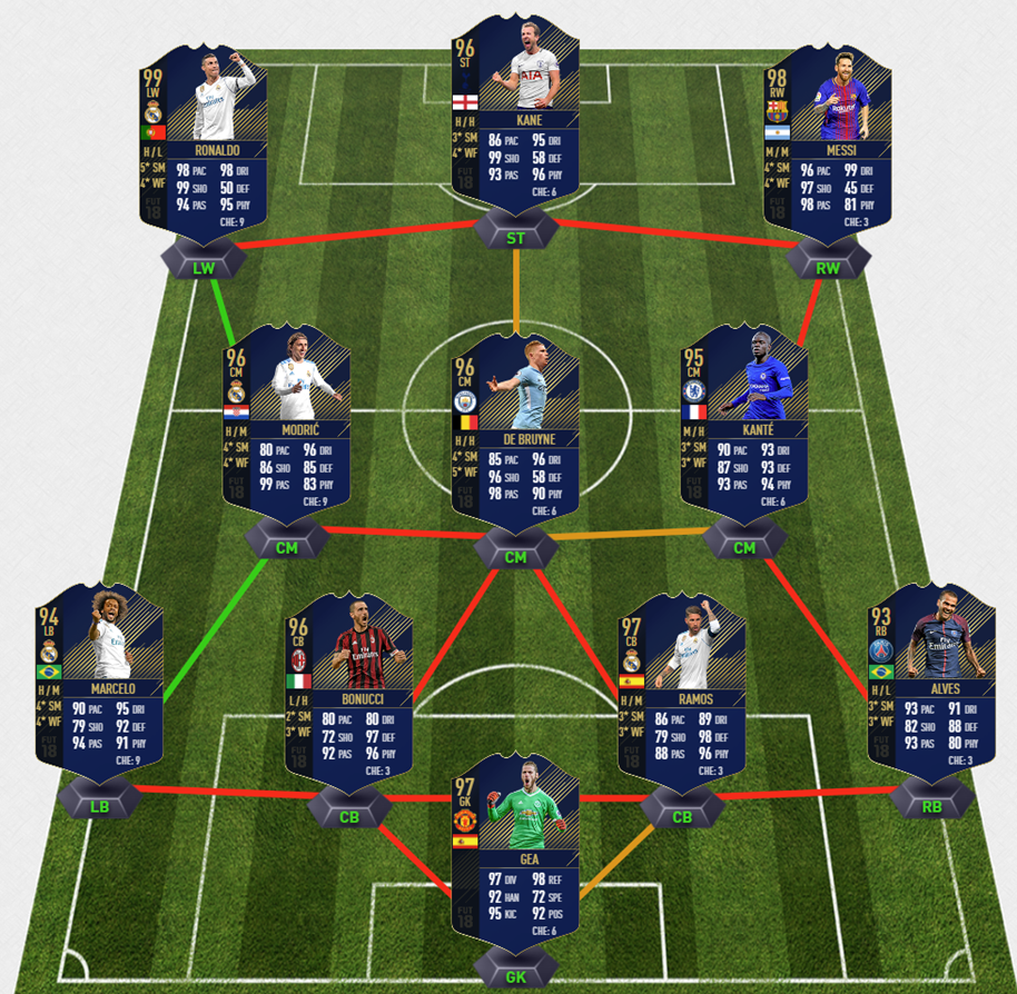 FIFA 18 TOTY Squad 