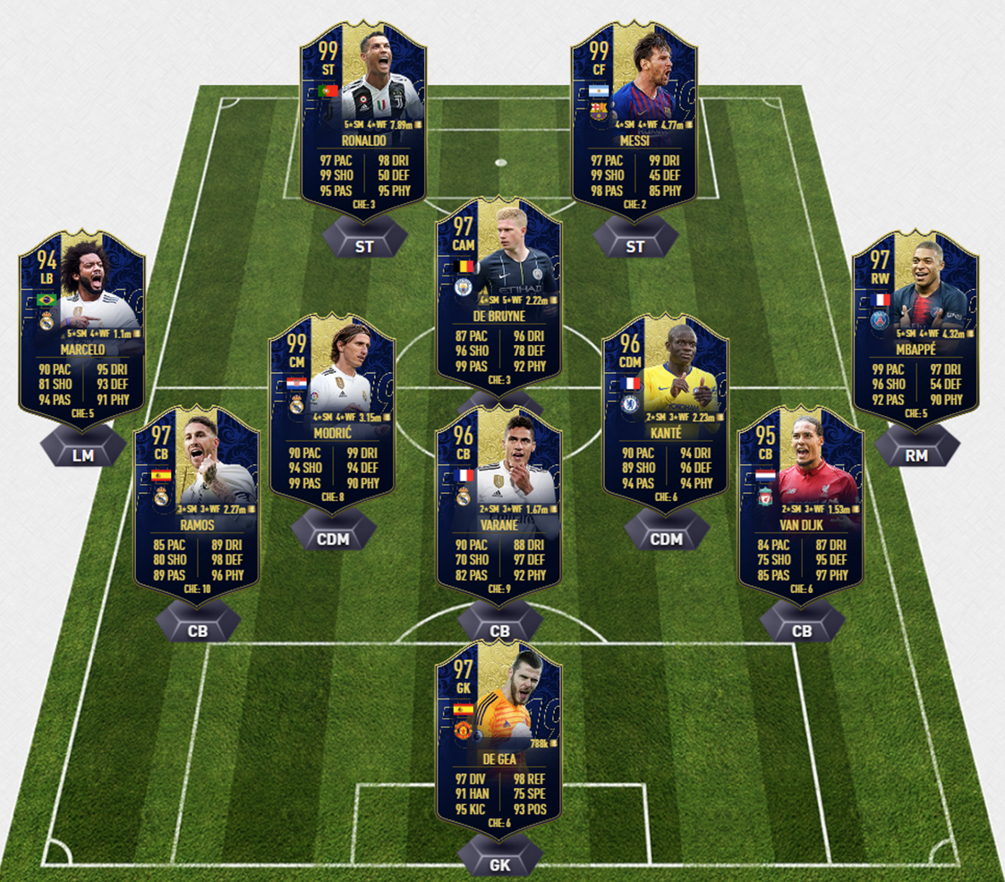 FIFA 19 TOTY Squad 