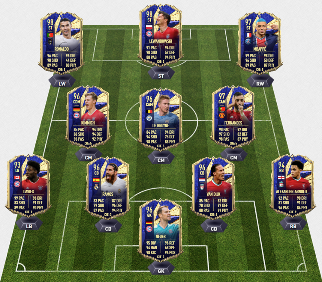 FIFA 21 TOTY Squad 