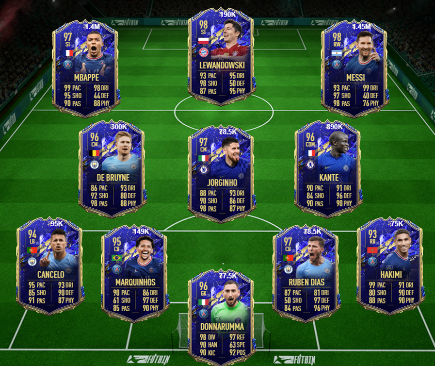 FIFA 22 TOTY Squad 