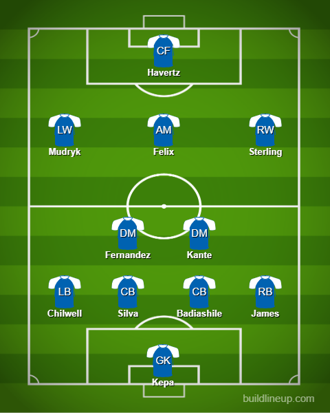 Chelsea's best XI after January transfer window, including Fernandez ...