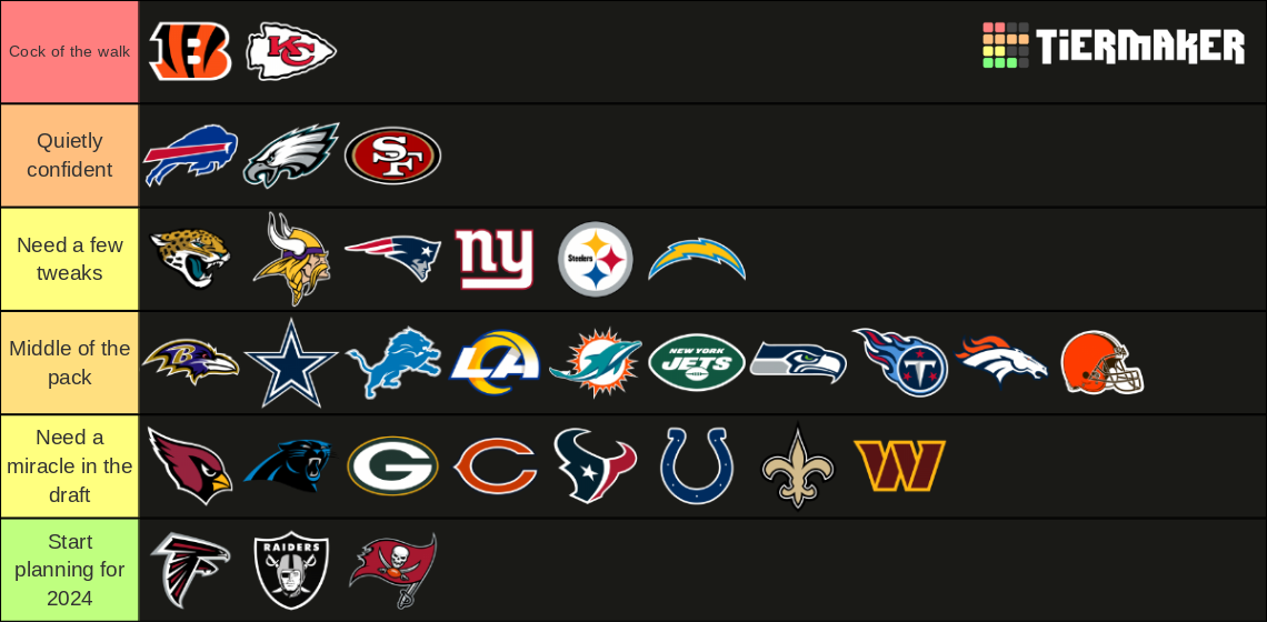 NFL: Ranking every team's 2023 confidence from 'cock of the walk' to ...