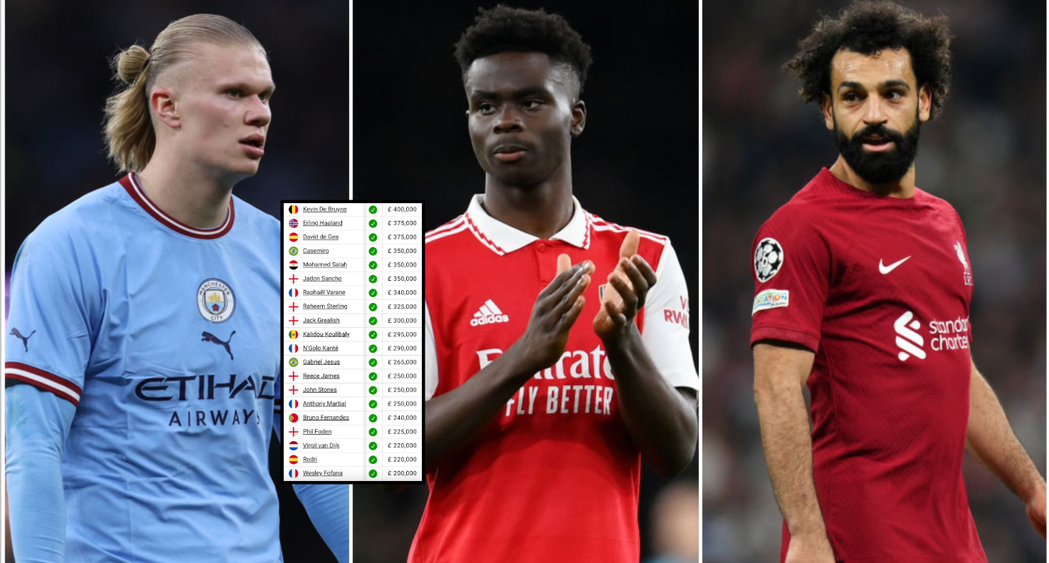 Arsenal's top earners revealed as Bukayo Saka set to overtake