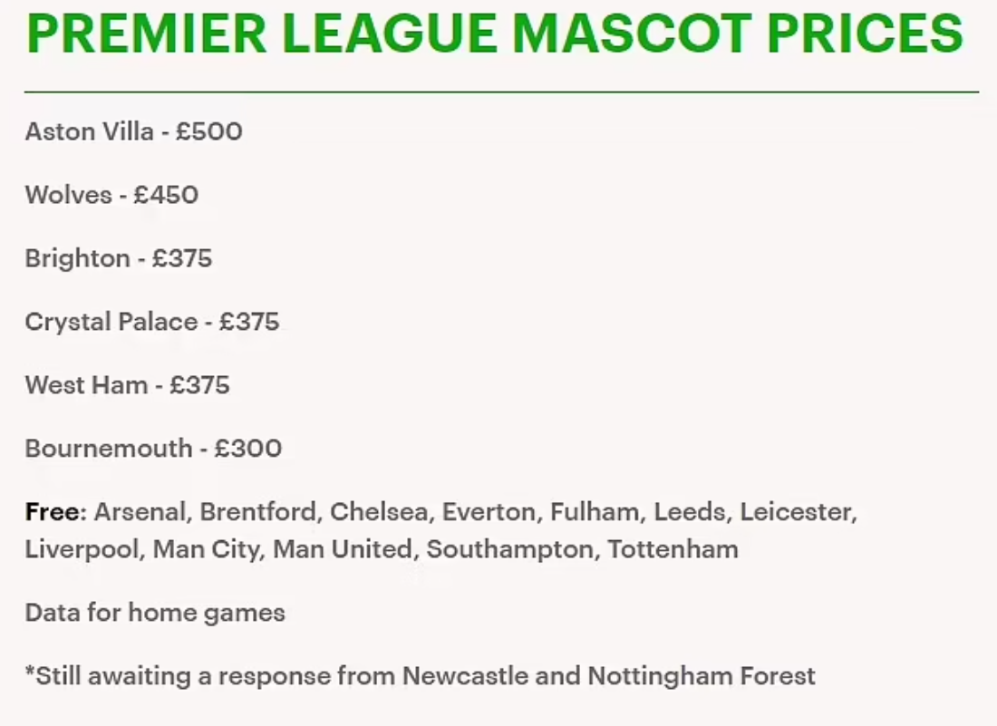 How Much Does It Cost To Be A Mascot? Daily Sports News, Odds Comparisons & Sportsbook Promotions