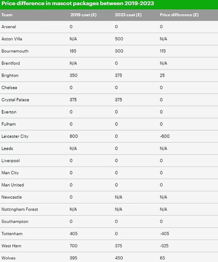 How Much Does It Cost To Be A Mascot? Daily Sports News, Odds Comparisons & Sportsbook Promotions