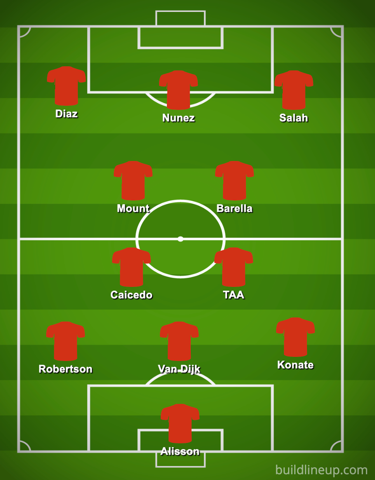 Liverpool: How they could line up next season with new signings & new ...