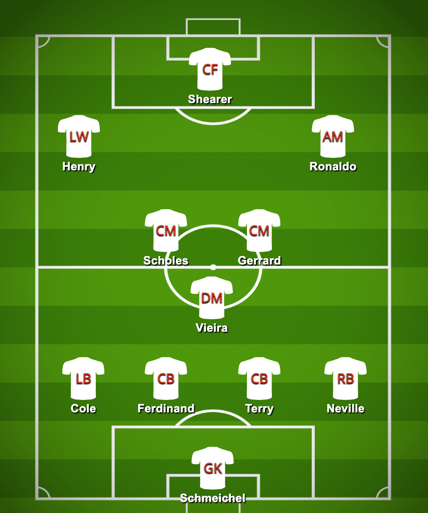 AI tool ChatGPT has named the Premier League's ‘greatest XI of all time’