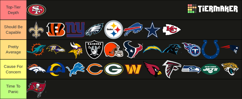 Nfl Qb Ranks NFL: Ranking every team's quarterback room from 'Top-tier Depth' to ...