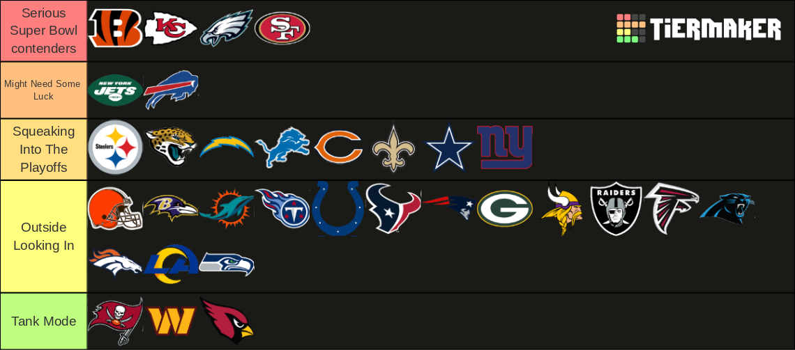 NFL Super Bowl rankings