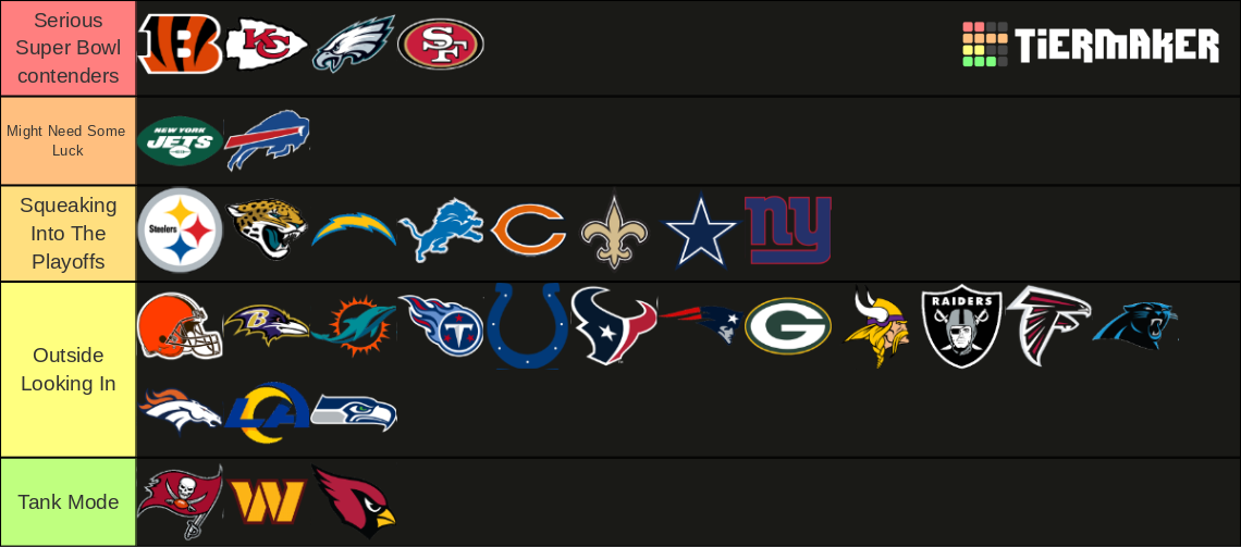 NFL Ranking all 32 team's Super Bowl chances following the 2023 NFL