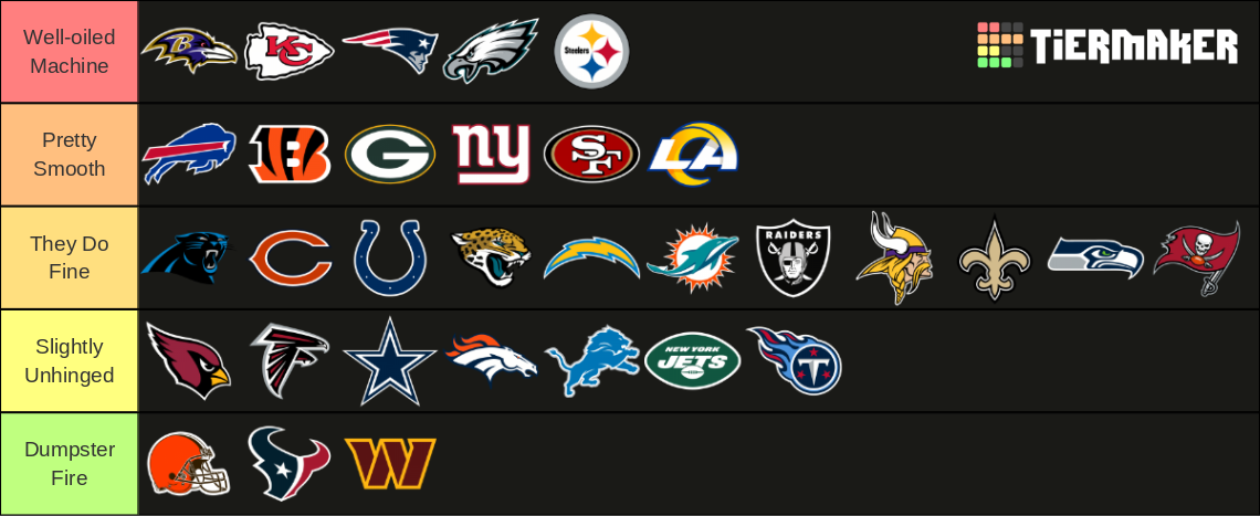 NFL team rankings