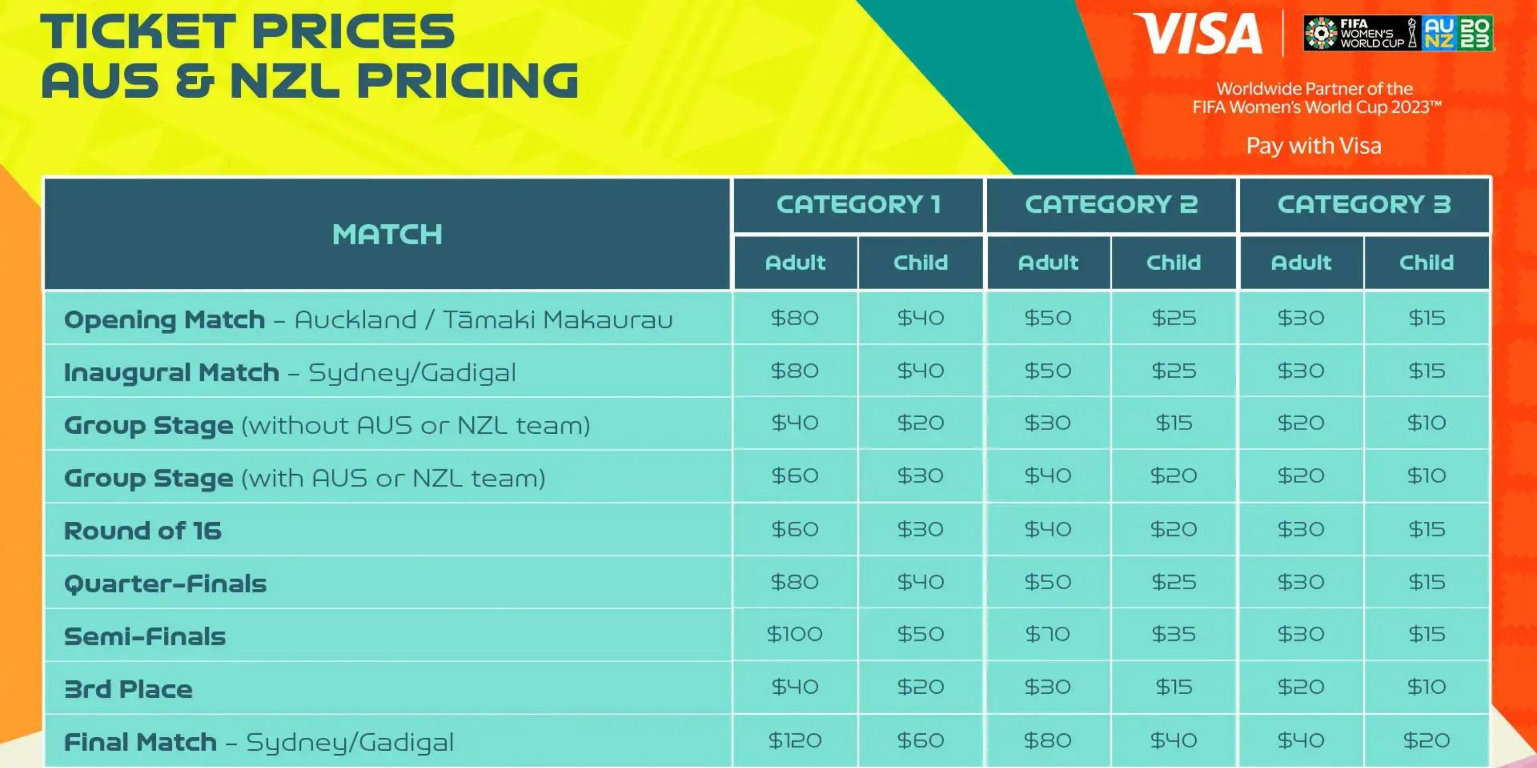 How Can I Get FIFA Women’s World Cup 2023 Tickets?