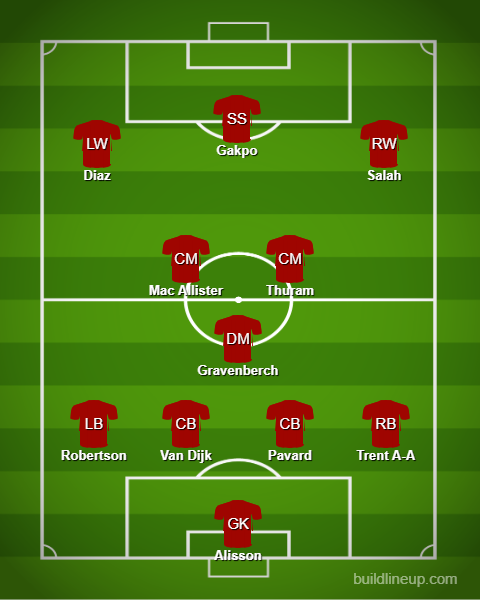Liverpool's potential line-up 2023/24