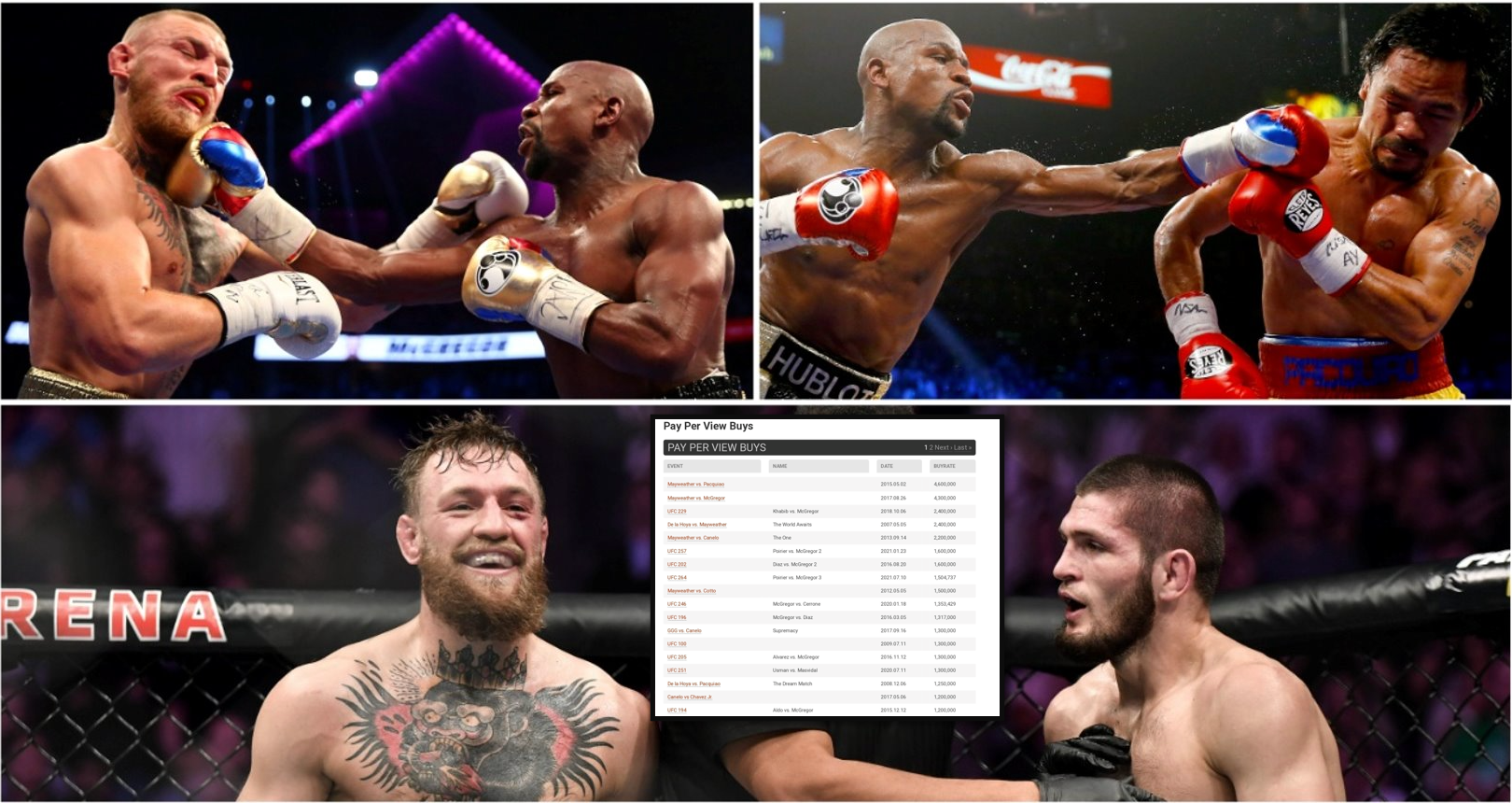 The 18 best-selling PPVs of all time in boxing & UFC, featuring McGregor & Mayweather