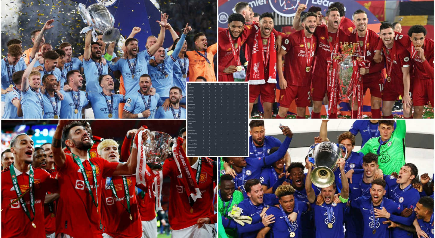 English clubs with most major trophies ever featuring Man City, Man Utd & Liverpool