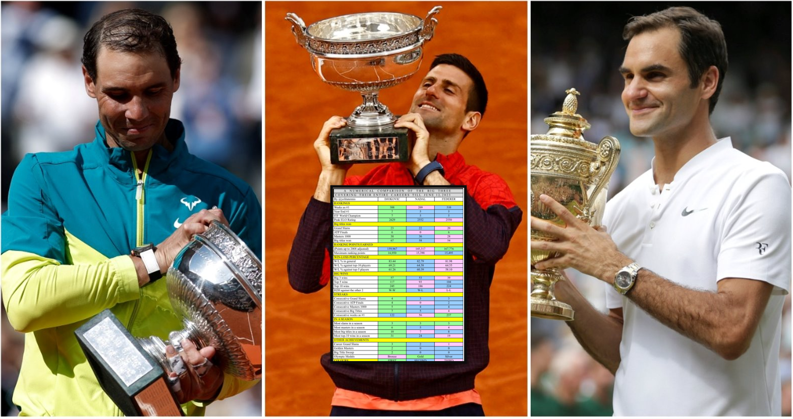 Who is the greatest male tennis player ever: Djokovic, Nadal, or Federer?