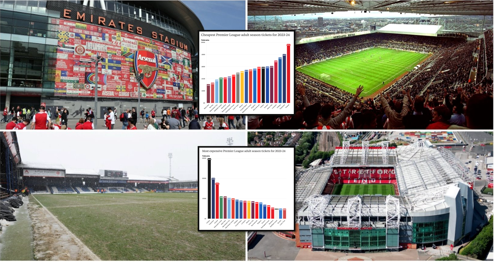 Premier League season tickets: 11 clubs raise prices for 2022-23 - The  Athletic