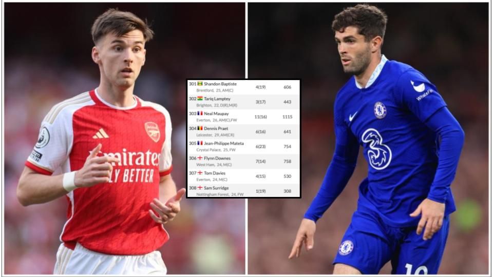 The 20 worst-rated players from the 2022/23 Premier League, ft. Tierney ...