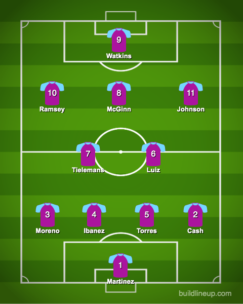 Aston Villa: Three Potential 2023/24 Starting XIs At Villa Park