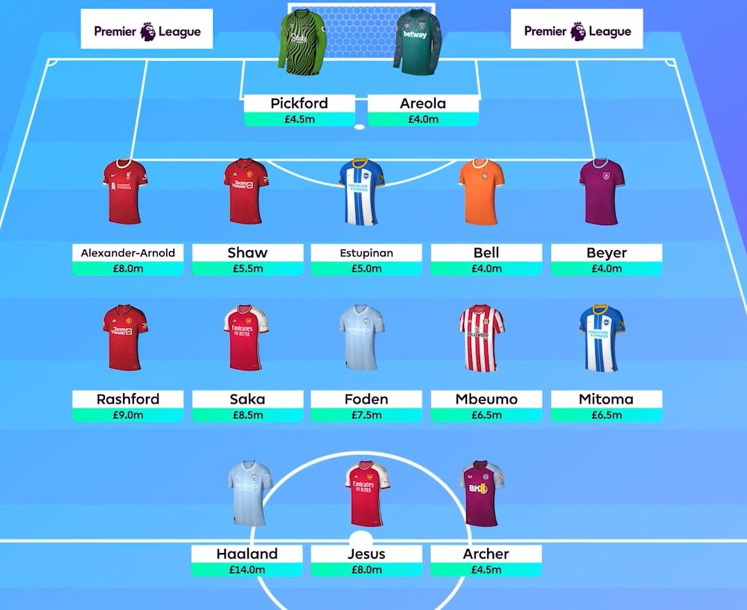 Fantasy Football: Experts Pick Their Best FPL Team For The Start Of The ...