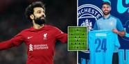 Premier League s Best Players Naming The Best XI Right Now